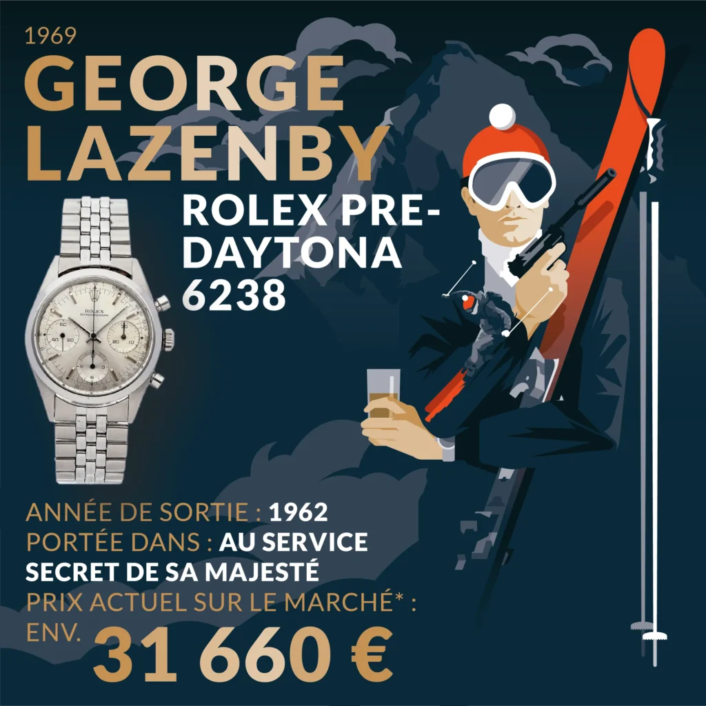 Rolex Pre-Daytona